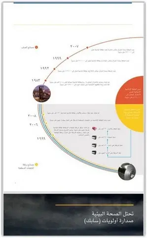 Shams Al Khuld For General Trading & Oil Services‏